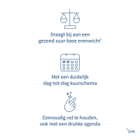 Alka Zuur-base Kuur: Zuur base evenwicht